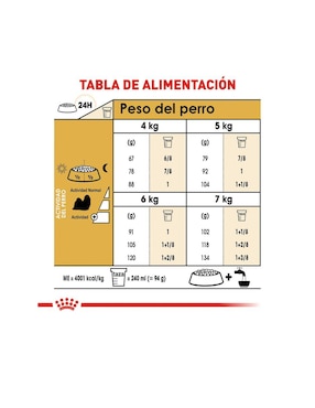 Croqueta Royal Canin de pollo para perro raza pequeña etapa adulto contenido individual 1 kg