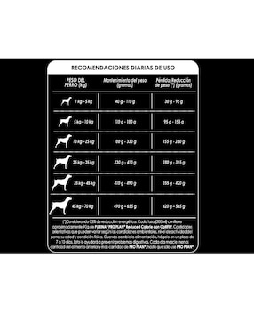 Croqueta Pro Plan de Pollo para perro etapa adulto