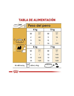 Croqueta Royal Canin de Pollo para perro adulto Raza pequeña contenido 4.5 kg