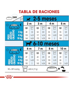 Croqueta Royal Canin de Pollo para perro etapa cachorro Miniatura