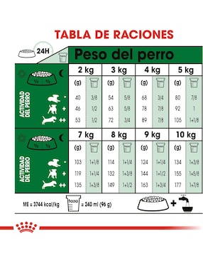 Croqueta Royal Canin de Pollo para perro etapa adulto Raza pequeña