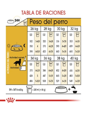 Croqueta Royal Canin de Pollo para perro etapa adulto contenido 13.6 kg