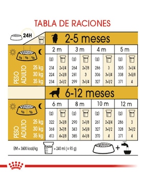 Croqueta Royal Canin de Pollo para perro etapa cachorro contenido 13.6 kg