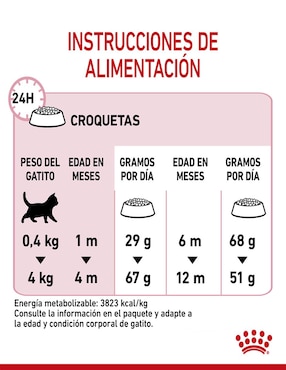 Croqueta Royal Canin para gato etapa cachorro contenido 1.3 kg