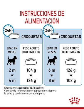 Croqueta Royal Canin de Pollo para perro etapa cachorro Miniatura contenido 6.36 kg