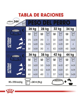 Croqueta Royal Canin de Pollo para perro etapa adulto contenido 13.6 kg