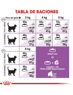 Croqueta Royal Canin para gato etapa adulto contenido 6.36 kg