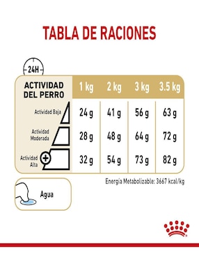 Croqueta Royal Canin de pollo para perro raza pequeña etapa adulto contenido individual