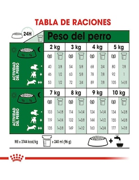 Croqueta Royal Canin de pollo para perro raza pequeña etapa adulto contenido individual 13.6 kg
