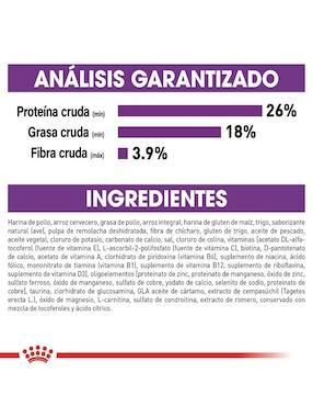 Croqueta Royal Canin de Pollo para perro etapa adulto contenido 13.6 kg