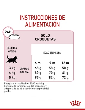 Croqueta Royal Canin para gato etapa cachorro contenido 1.1 kg