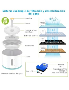 Bebedero Apliques para mascota Wünd 2.5 L