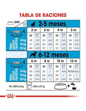 Croqueta Royal Canin para perro etapa cachorro contenido 7.7 kg