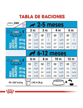 Croqueta Royal Canin para perro etapa cachorro contenido 7.7 kg