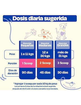 Suplemento alimenticio para mascota Dogelthy