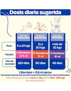 Suplemento alimenticio para mascota Dogelthy