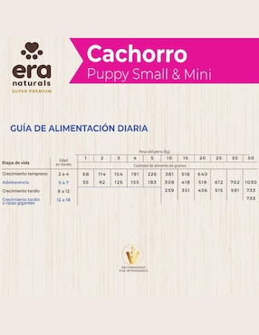 Croqueta Era Naturals de pollo para perro raza pequeña etapa cachorro contenido individual 2 kg