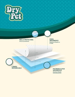 Tapete entrenador Dry Pet para perro