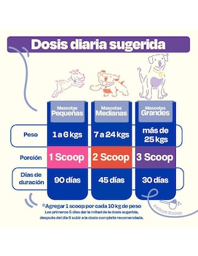 Colágeno para mascotas Dogelthy