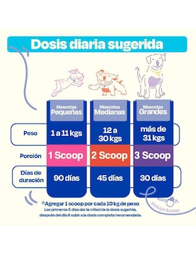 Calmante para mascota Dogelthy de carne para perro contenido 270 g