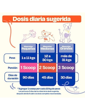 Suplemento alimenticio para mascota Omegas Dogelthy
