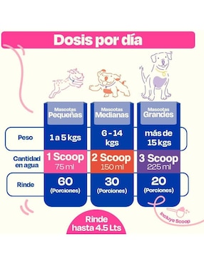 Suplemento alimenticio mascota para hidratar Dogelthy