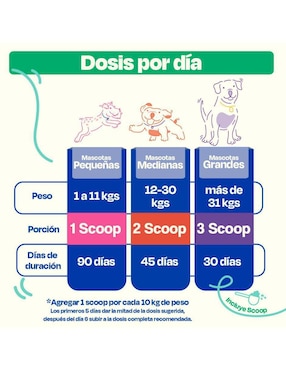 Suplemento alimenticio para mascota vitamínico Dogelthy