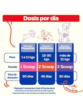 Suplemento alimenticio para mascota vitamínico Dogelthy