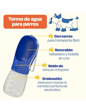 Bebedero transparente para perro Dogelthy 250 ml