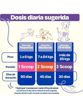 Suplemento alimenticio para mascota vitamínico Dogelthy