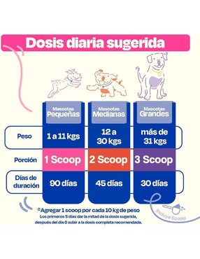 Suplemento alimenticio para mascota probiótico Dogelthy