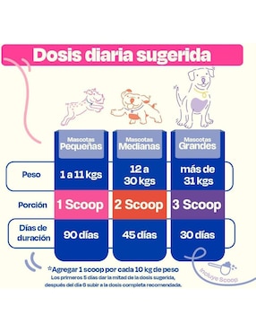 Suplemento alimenticio para mascota probiótico Dogelthy