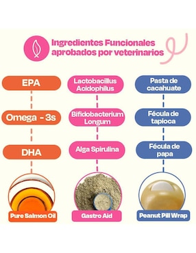 Kit de bienestar para mascota Dogelthy