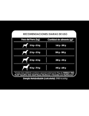 Croqueta Pro Plan de Salmón para perro etapa adulto