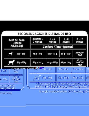 Croqueta Pro Plan de pollo para perro raza pequeña etapa cachorro contenido individual
