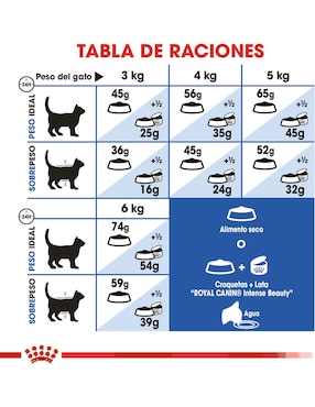 Croqueta Royal Canin de Pollo para perro adulto contenido 3 kg