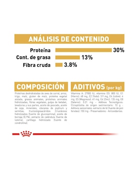 Croqueta Royal Canin de Pollo para adulto razas grandes contenido 13.6 kg