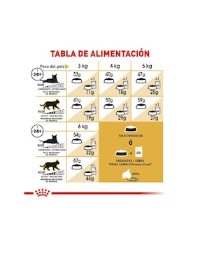 Croqueta Royal Canin de Pollo para adulto contenido 3 kg