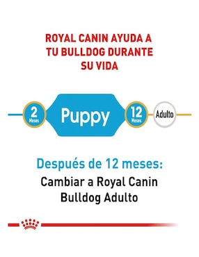Croqueta Royal Canin de pollo para perro etapa cachorro contenido individual 13.6 kg