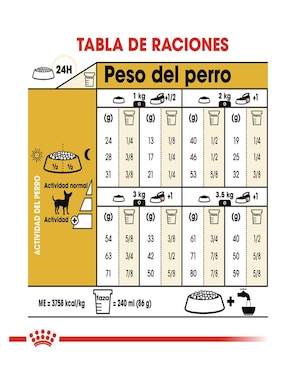 Croqueta Royal Canin de pollo para perro etapa adulto contenido individual 1 kg