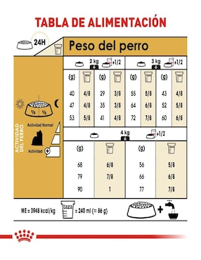 Croqueta Royal Canin de pollo para perro todas las etapas contenido individual 1 kg