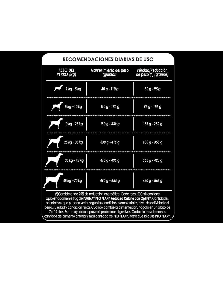 Croqueta de Pollo para perro etapa adulto 3