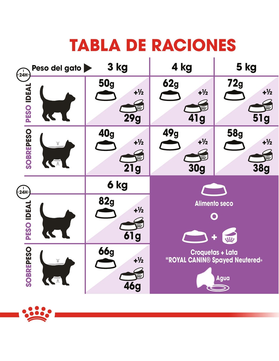 Croqueta de Pollo para gato etapa adulto contenido 2.7 kg 8