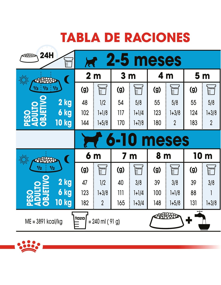Croqueta de Pollo para perro etapa cachorro Miniatura 10