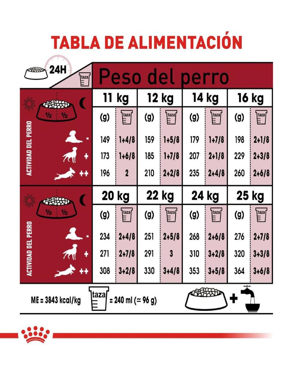 Croqueta de pollo para perro etapa adulto contenido individual 5