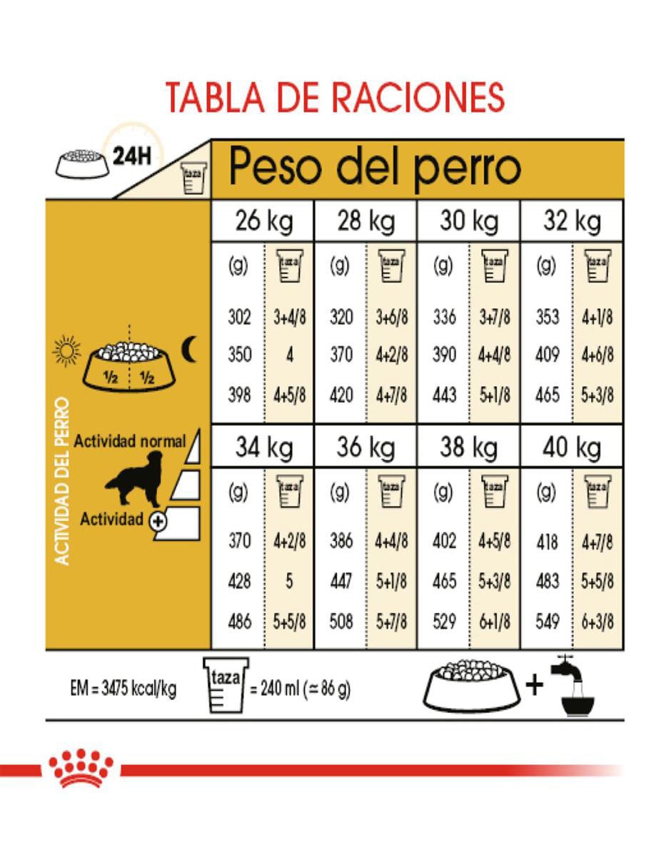 Croqueta de Pollo para perro etapa adulto contenido 13.6 kg 6