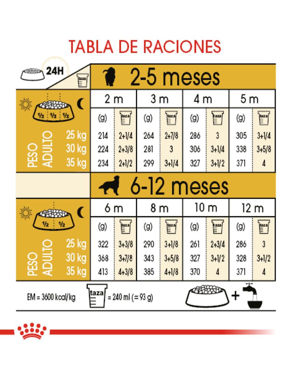 Croqueta de Pollo para perro etapa cachorro contenido 13.6 kg 5