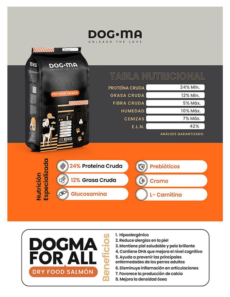 Croqueta de Salmón para perro todas las etapas contenido 20 kg 4