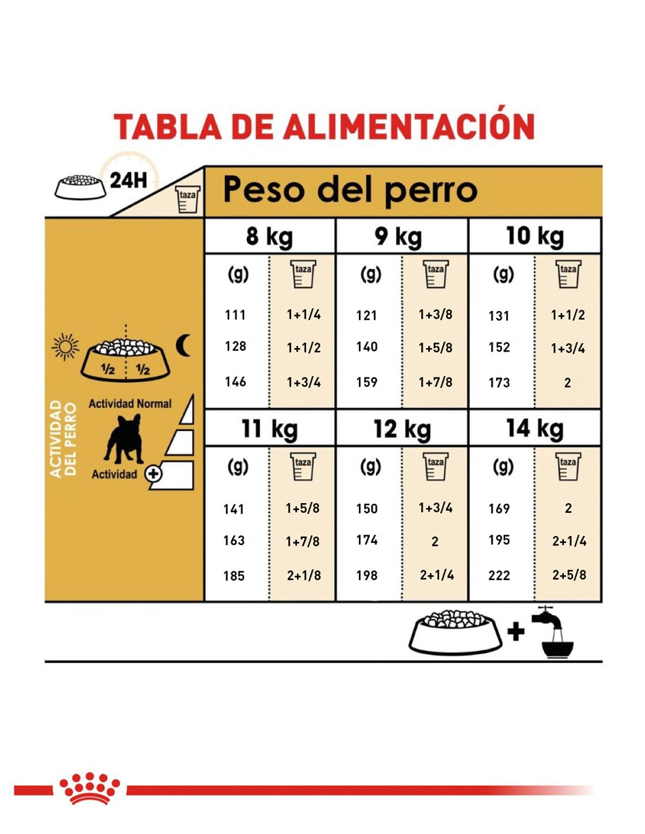Croqueta de pollo para perro raza pequeña etapa adulto contenido individual 7.7 kg 8