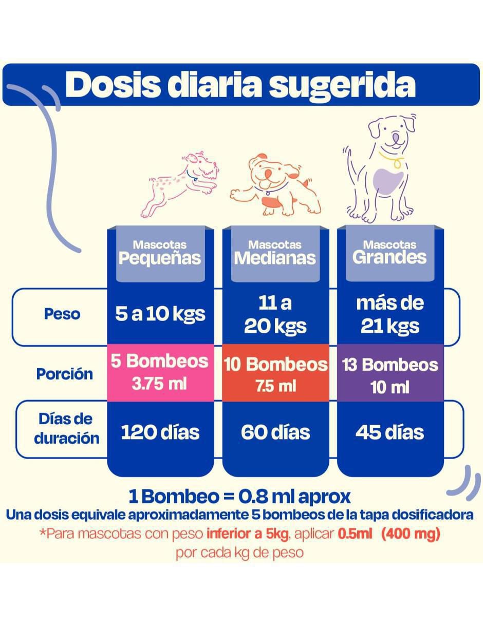 Suplemento alimenticio para mascota 6